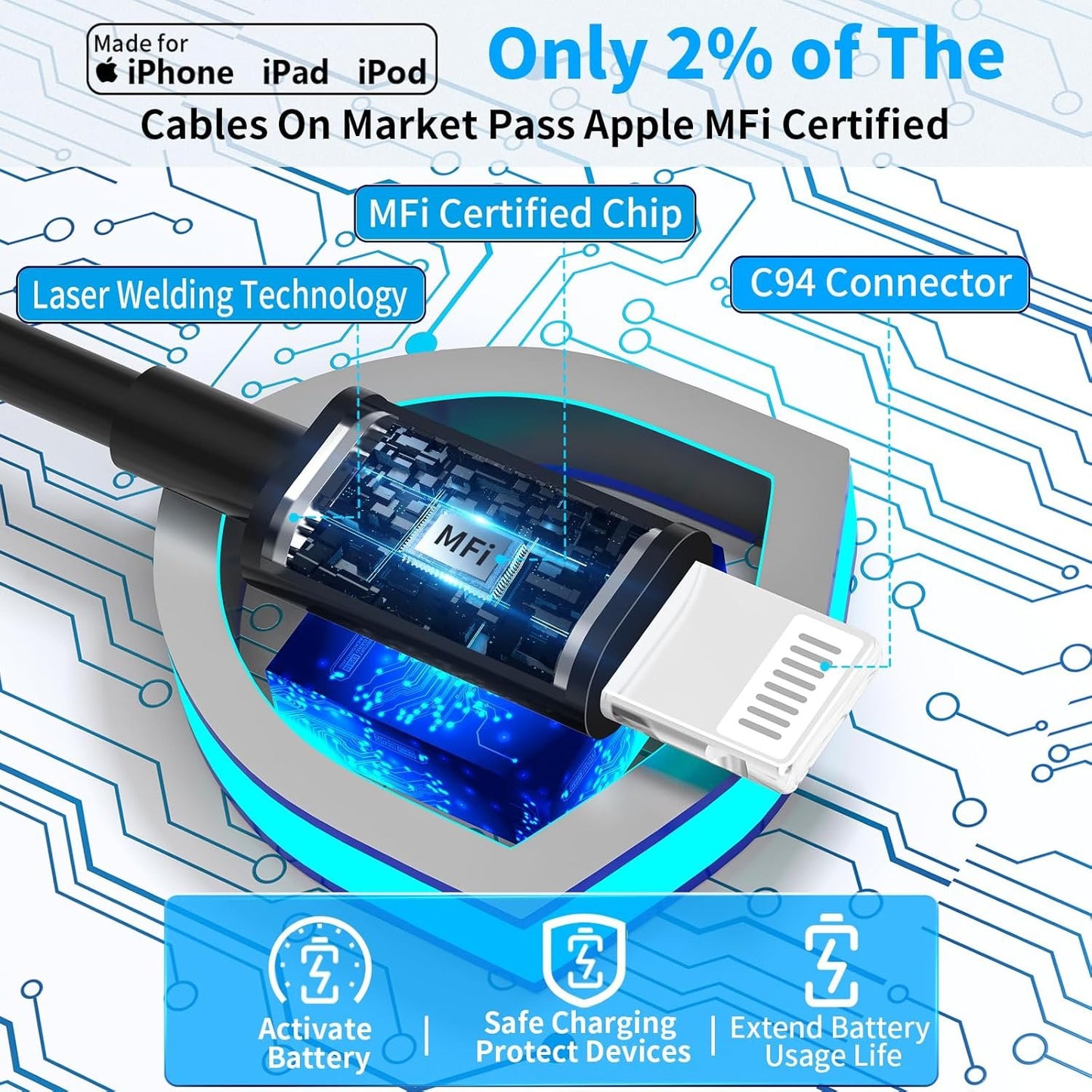 [Apple MFi Certified] iPhone Car Charger Fast Charging, Braveridge 4.8A Dual USB Power Cigarette Lighter Car Charger Adapter with 6FT Lightning Coiled Cable for iPhone 14 13 12 11 Pro/XS/XR/SE/X/iPad