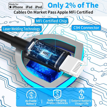 [Apple MFi Certified] iPhone Car Charger Fast Charging, Braveridge 4.8A Dual USB Power Cigarette Lighter Car Charger Adapter with 6FT Lightning Coiled Cable for iPhone 14 13 12 11 Pro/XS/XR/SE/X/iPad