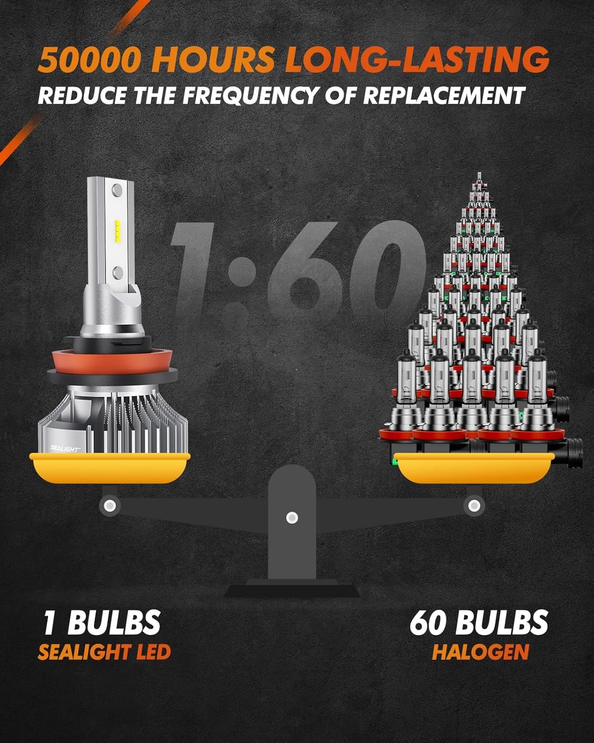 SEALIGHT H11/H8/H16 LED Fog Lights Bulbs Cool Xenon White 4000 Lumen 6000K Upgrade Extremely Bright Polarity Sensitive (2 Pack)