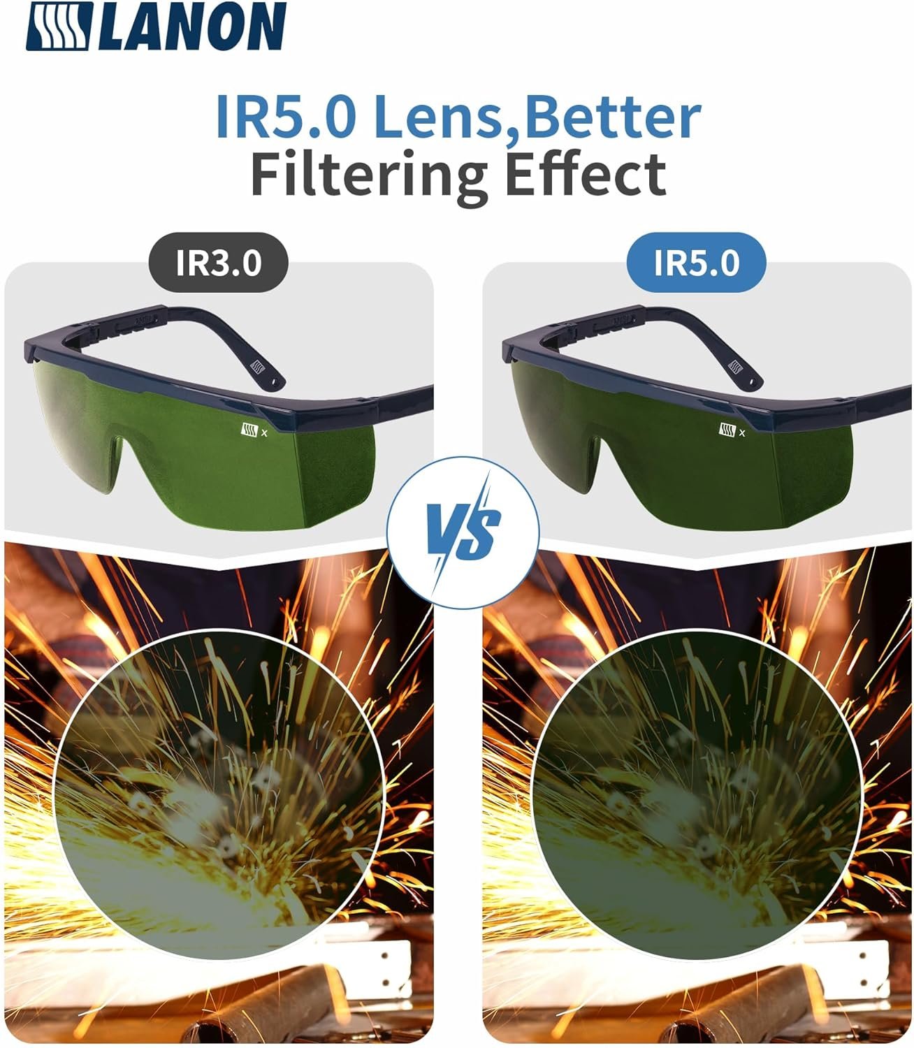 LANON Welding Safety Glasses,IR Filter Shade 5.0 Lens,Anti-Scratch & Anti-Impact,ANSI Z87.1 Double-sided Antifog,Wrap-Around Protective Safety Goggles,UV Protection