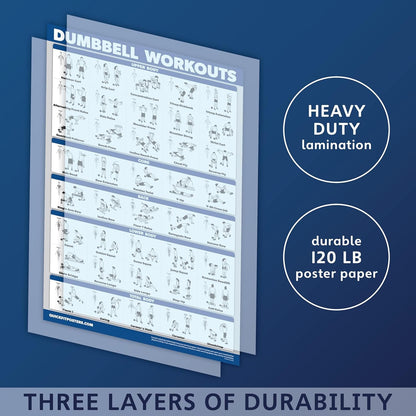 QUICKFIT 3 Pack - Dumbbell Workouts + Bodyweight Exercises + Barbell Routine Poster Set - Set of 3 Workout Charts (Laminated, 18" x 24")