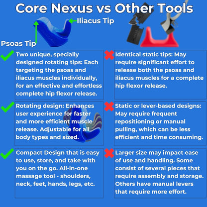 Core Nexus - Rotating Psoas & Iliacus Release Tool | Hip Flexor Mobility | All-in-One Lower Back & Sciatica Pain Relief | Muscle Recovery | Performance Enhancement | FSA or HSA Eligible | Black