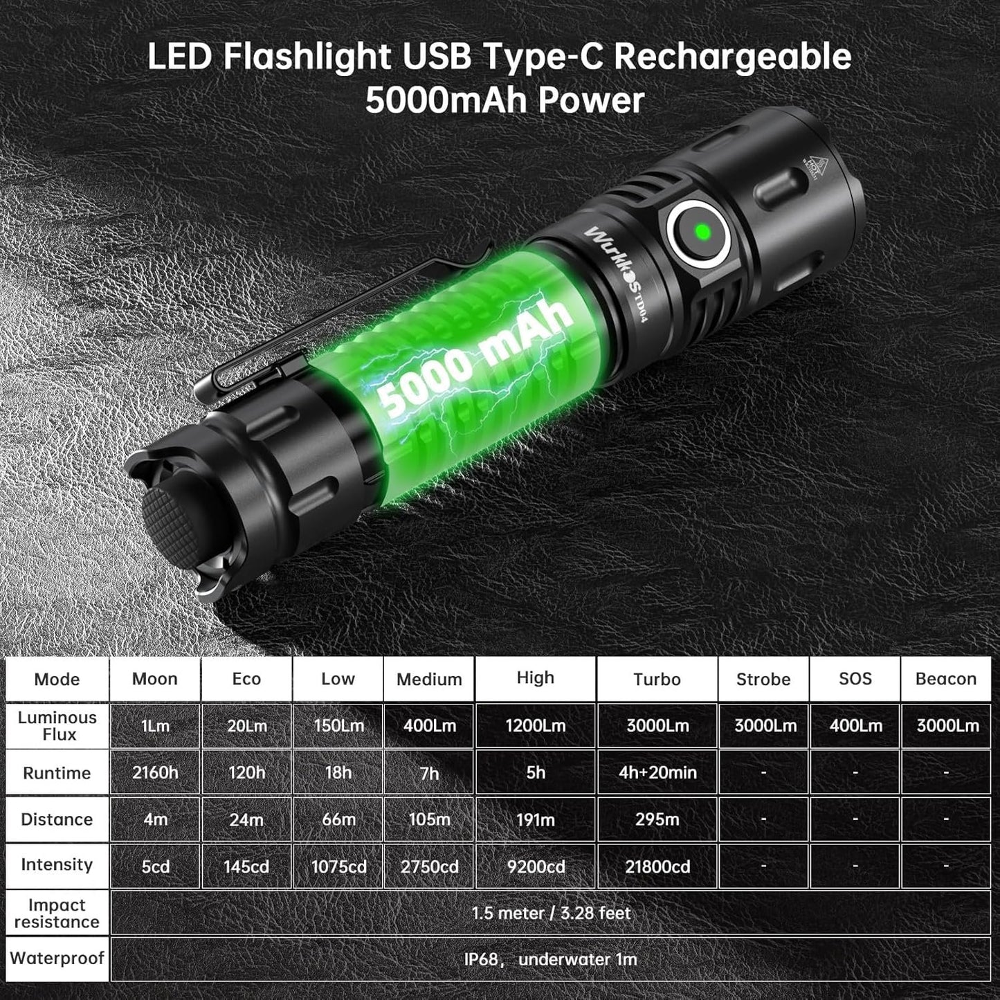 Wurkkos TD04 Tactical Flashlight, Handheld Flashlights Rechargeable, 3000 Lumens Super Bright LED Flashlight with Type C Charging Port Tail Switch for Camping, Hiking, Emergency, IP68 Waterproof