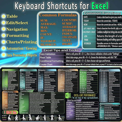 secret corner excel Cheat Sheet Mouse pad,Extra Large Office Keyboard Shortcuts Mousepad,Office Desk Accessories Desk pad Computer Mouse pad,PC Gaming Non-Slip XXL Desk mat (Excel-XXL)