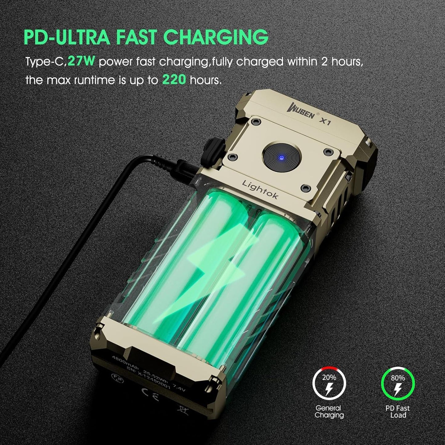 WUBEN X1 Rechargeable Flashlight 12000 Lumens, Super Bright Tactical Flashlights, Fast Charging 7 Light Modes Programmable, IP55 Waterproof High Powered Flashlights for Emergency, Rescue, Inspection