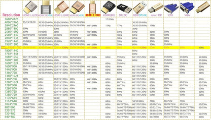 FUERAN 2K 4K 8K HDMI Dummy Plug-Virtual Monitor Display Emulator Headless Adapter 3840x2160@60Hz 1080@120hz DVI EDID Emulator (4K-1080@60-3840x2160@60 HDR) (4K-3P-Normale Version)