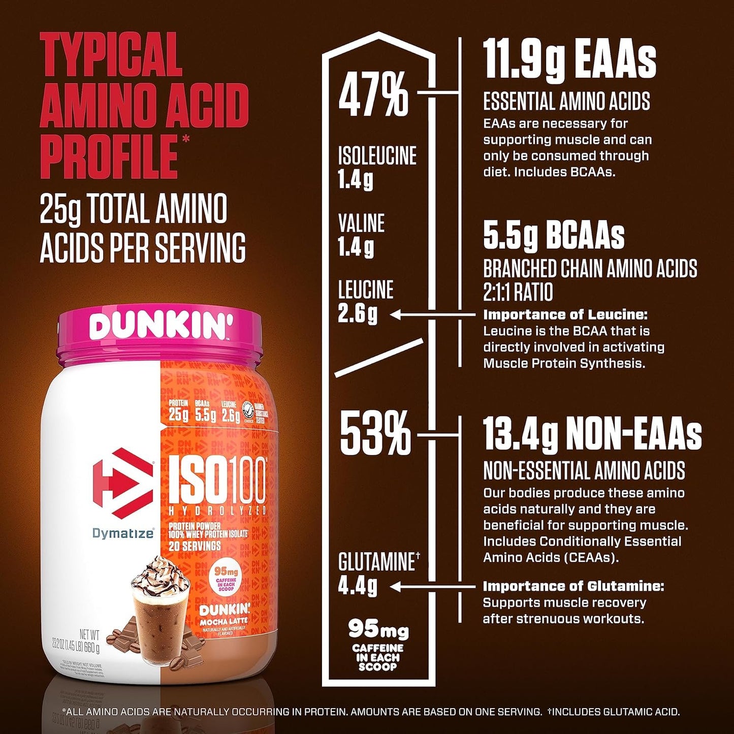Dymatize ISO100 Hydrolyzed Protein Powder in Dunkin' Mocha Latte Flavor, 100% Whey Isolate Protein, 25g Protein, 95mg Caffeine, 5.5g BCAAs, Gluten Free, Fast Absorbing, Easy Digesting, 20 Servings